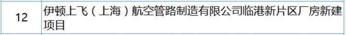 C919年产能将达50架<strong></p>
<p>非货币性资产交易准则</strong>，中国商飞“拽飞”一条高端制造产业链 | 上海加速跑