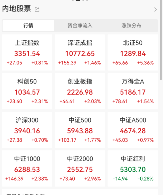 华为<strong></p>
<p>非货币性资产交易准则</strong>，重大突破！