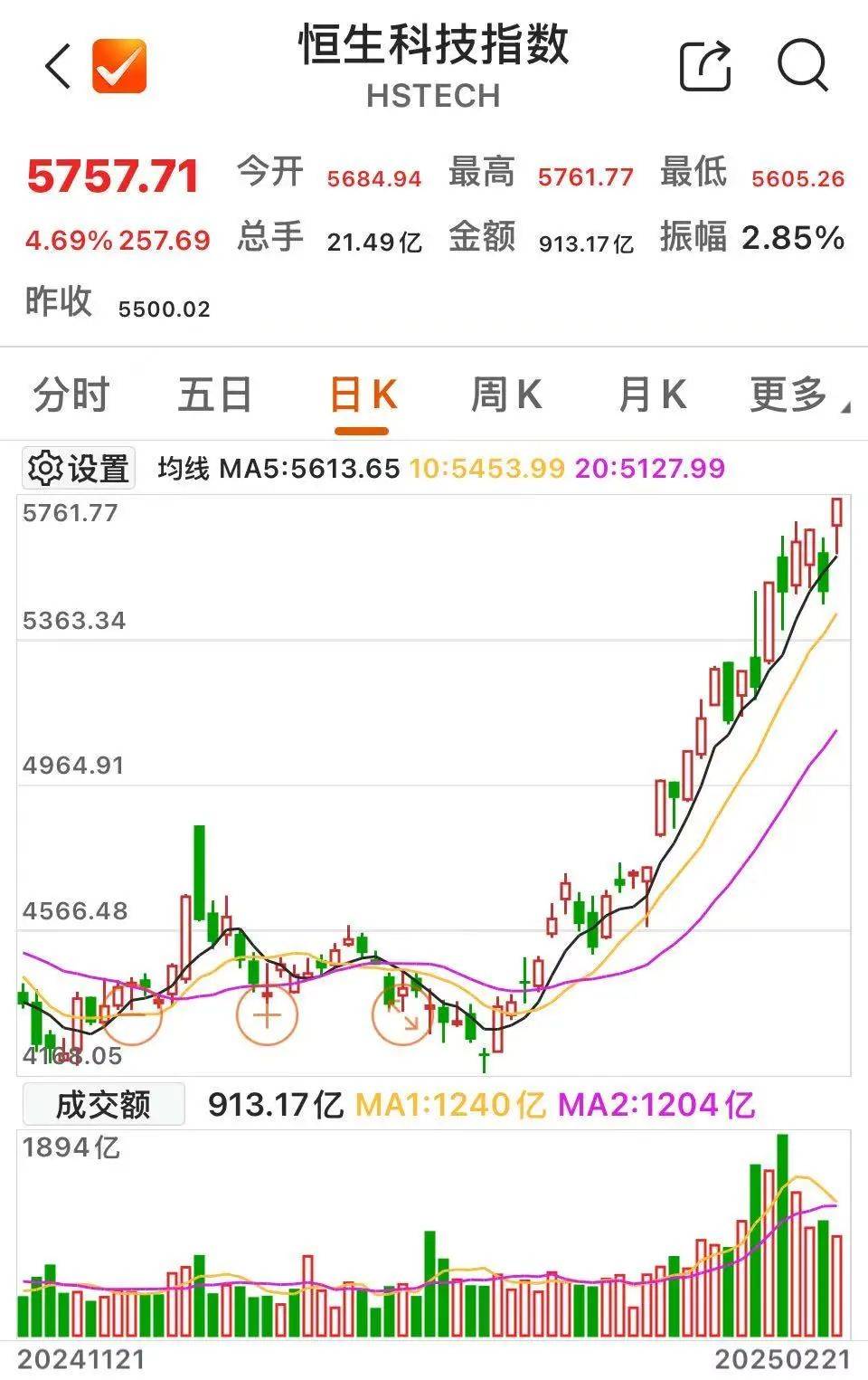 沸腾！601728、600050<strong></p>
<p>加密货币的交易方式</strong>，涨停