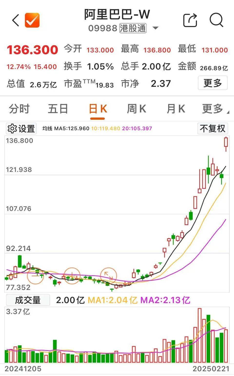 沸腾！601728、600050<strong></p>
<p>加密货币的交易方式</strong>，涨停