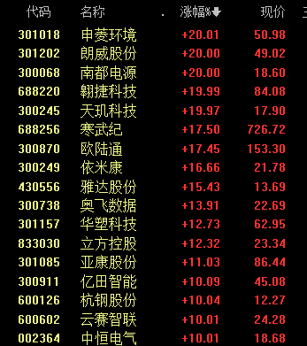 沸腾！601728、600050<strong></p>
<p>加密货币的交易方式</strong>，涨停
