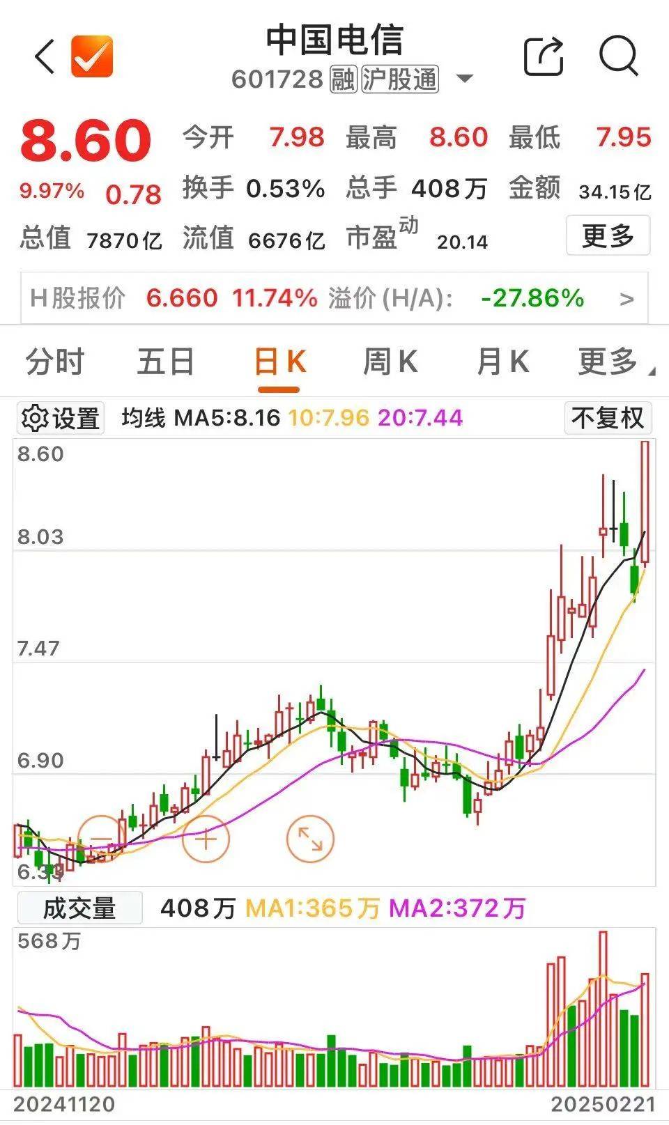 沸腾！601728、600050<strong></p>
<p>加密货币的交易方式</strong>，涨停