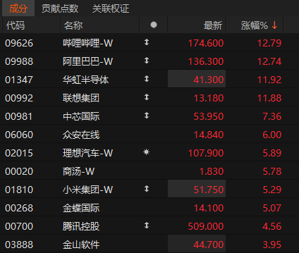 沸腾！601728、600050<strong></p>
<p>加密货币的交易方式</strong>，涨停