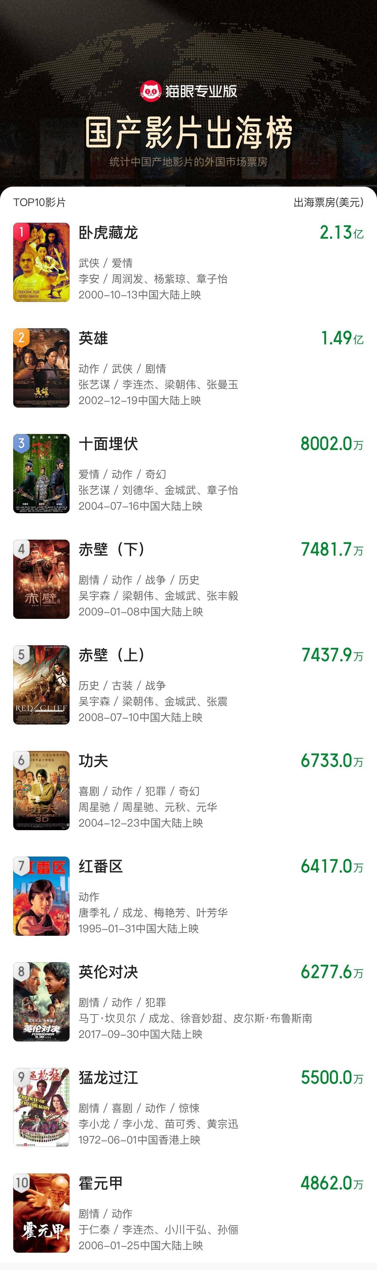 《哪吒2》出海屡破纪录但排片仍难<strong></p>
<p>加密货币的交易方式</strong>，中国电影如何破圈？