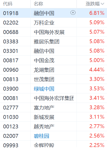 高盛：A股有望在未来三个月内反超港股！差距超过15%时<strong></p>
<p>币圈论坛</strong>，市场领导地位有95%概率反转，A股估值有10%上升空间