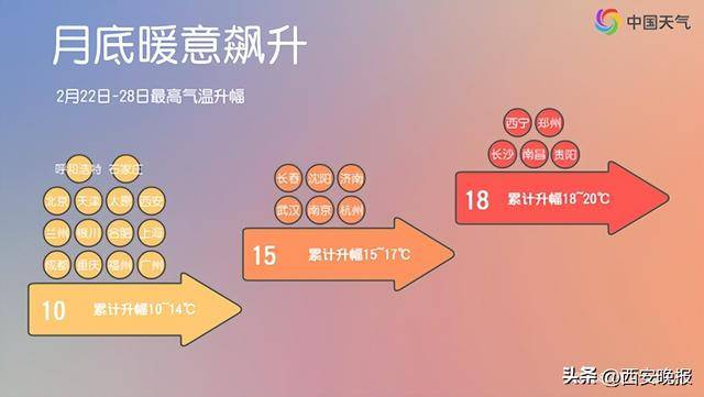 25℃+<strong></p>
<p>币圈论坛</strong>！西安“火箭式”升温！但需警惕→