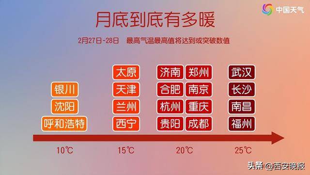 25℃+<strong></p>
<p>币圈论坛</strong>！西安“火箭式”升温！但需警惕→