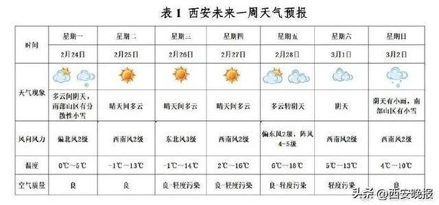 25℃+<strong></p>
<p>币圈论坛</strong>！西安“火箭式”升温！但需警惕→