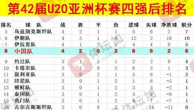 体坛：U20国青最终排名本届U20亚洲杯第八<strong></p>
<p>债券在途交易市场</strong>，比上一届下降一位