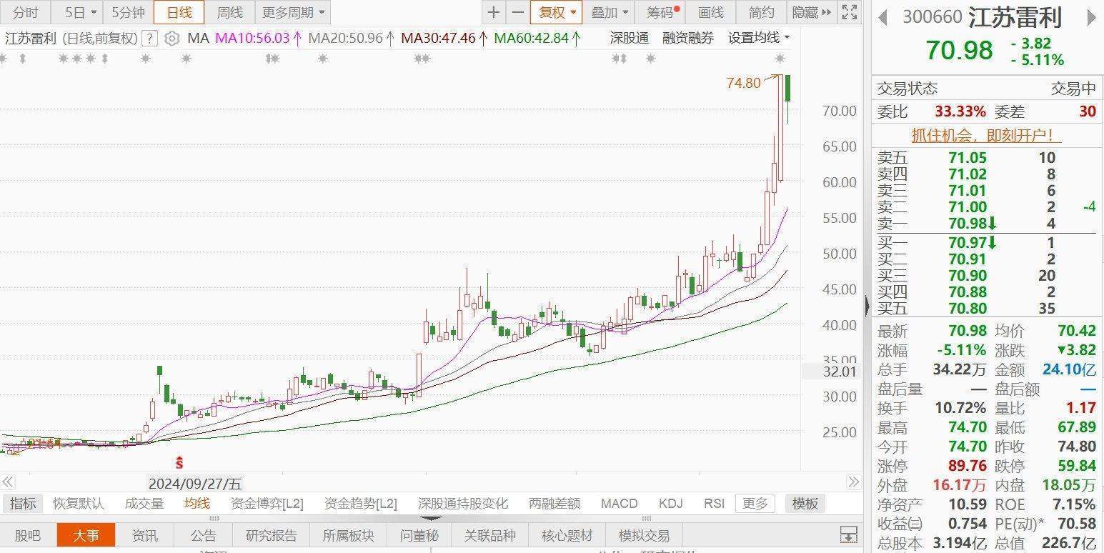 江苏雷利一度跌近9%！人形机器人零部件产品仍处于研发和送样测试阶段<strong></p>
<p>债券在途交易市场</strong>，尚未批量供货