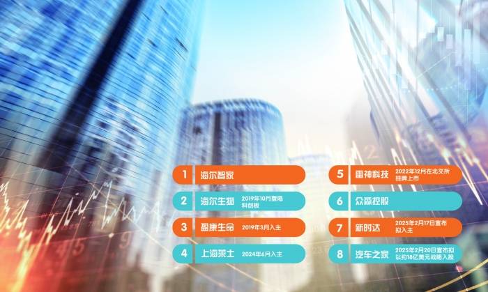 5天连收2家上市公司 “海尔系”资本列车全面提速