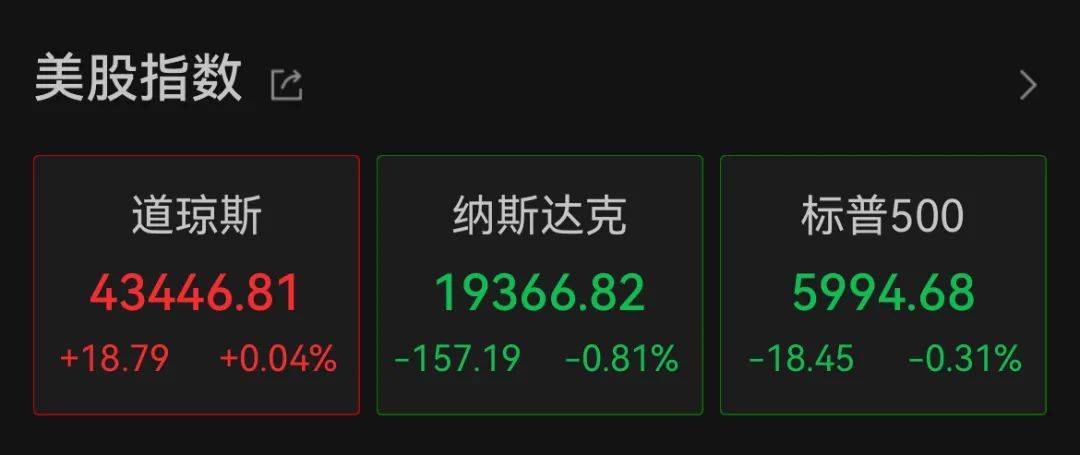深夜<strong></p>
<p>债券买断式回购交易</strong>，中概股重挫超6%！A50跳水