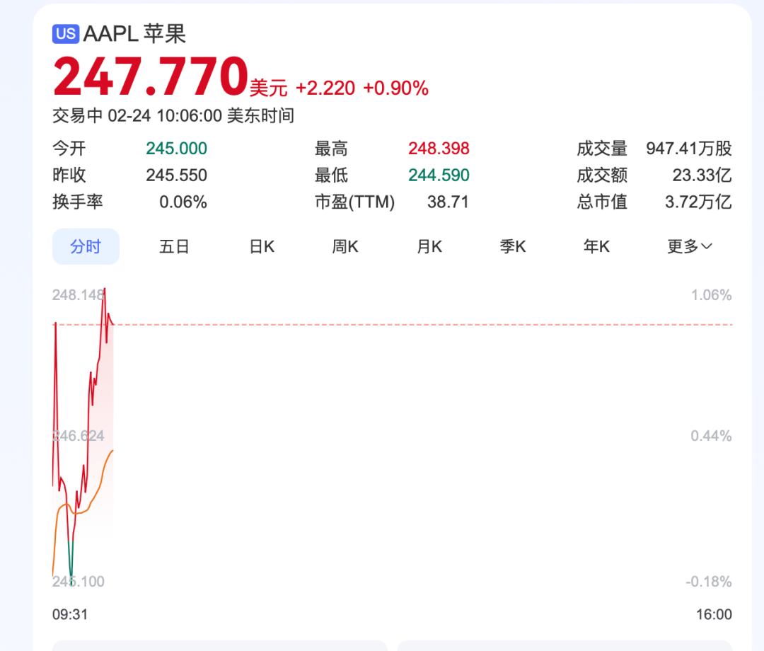 深夜<strong></p>
<p>债券买断式回购交易</strong>，中概股重挫超6%！A50跳水