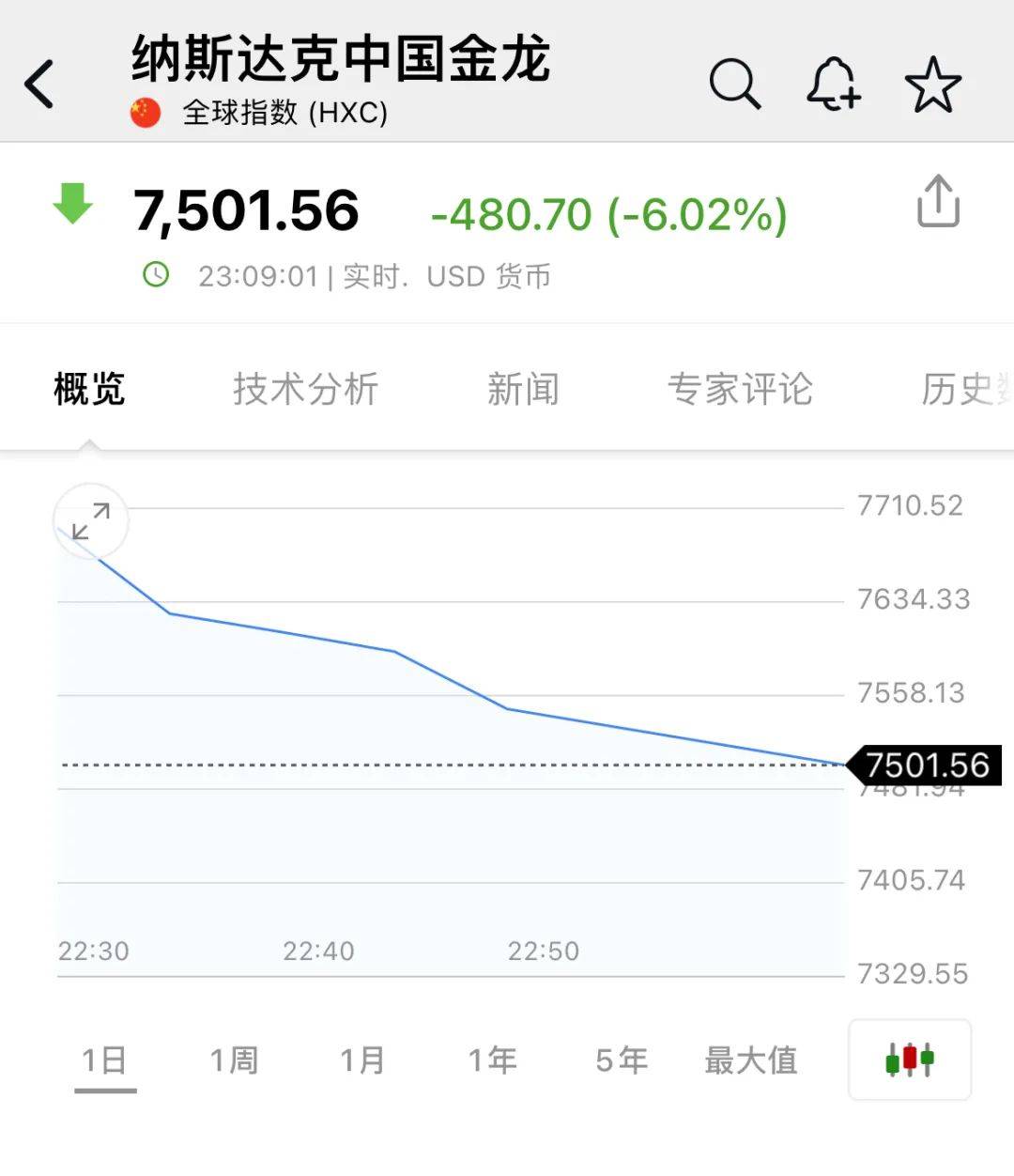 深夜<strong></p>
<p>债券买断式回购交易</strong>，中概股重挫超6%！A50跳水