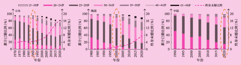专家透露：对于不生小孩的“主力军”<strong></p>
<p>债券买断式回购交易</strong>，很多人存误解
