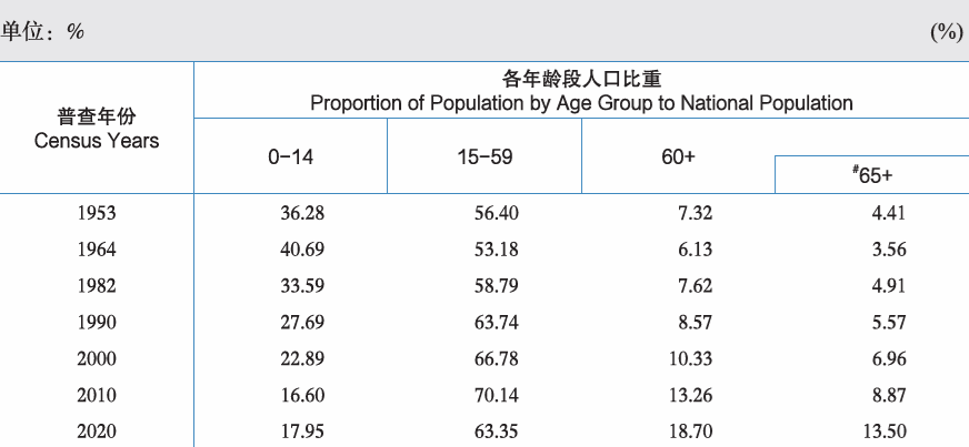 专家透露：对于不生小孩的“主力军”<strong></p>
<p>债券买断式回购交易</strong>，很多人存误解