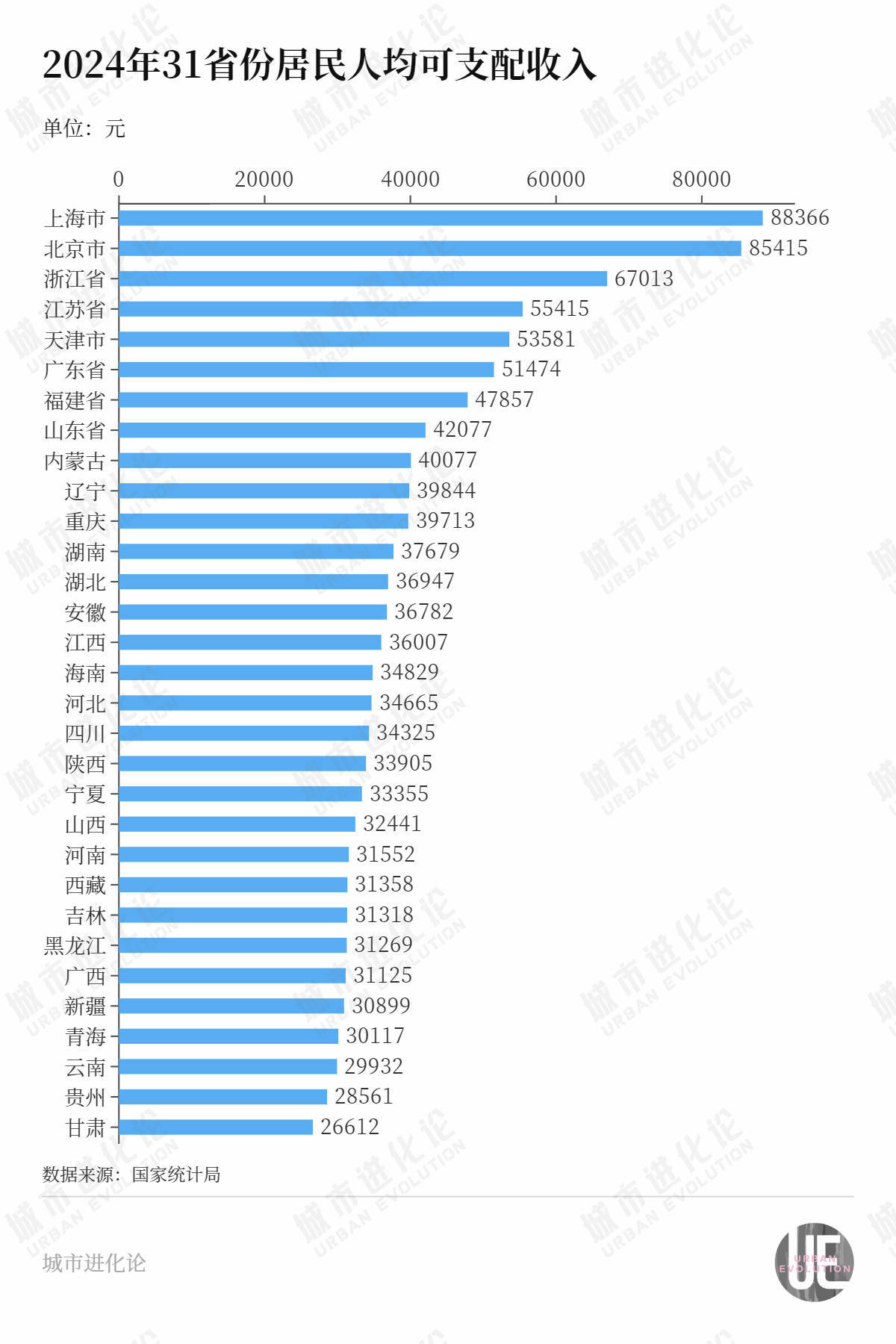 “民富第一省”<strong></p>
<p>债券买断式回购交易</strong>，谁最会赚钱？