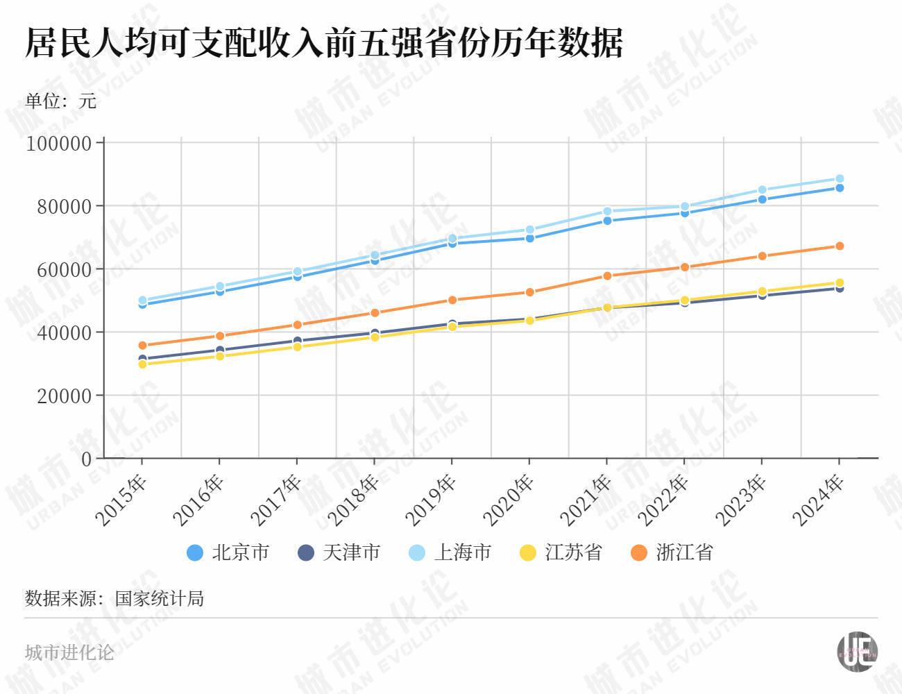 “民富第一省”<strong></p>
<p>债券买断式回购交易</strong>，谁最会赚钱？