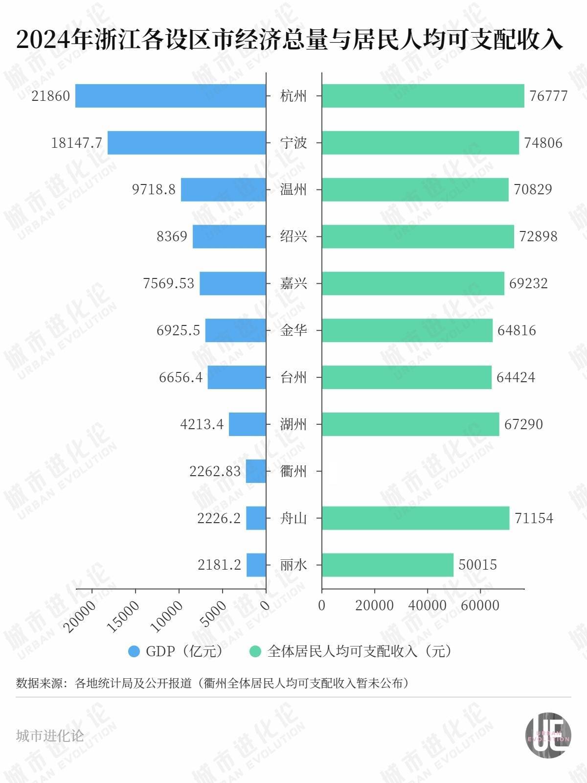 “民富第一省”<strong></p>
<p>债券买断式回购交易</strong>，谁最会赚钱？