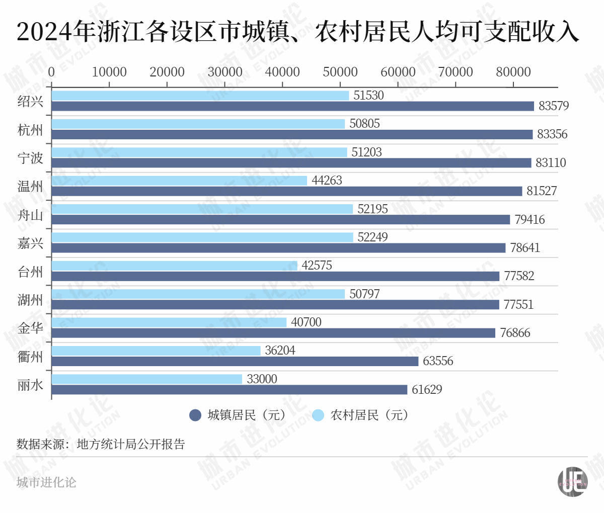 “民富第一省”<strong></p>
<p>债券买断式回购交易</strong>，谁最会赚钱？
