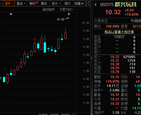 一字涨停<strong></p>
<p>货币互换的风险有哪些</strong>，重大资产重组披露！壳资源股揭秘