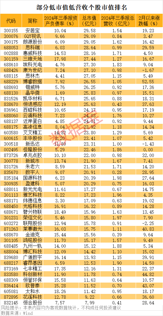 一字涨停<strong></p>
<p>货币互换的风险有哪些</strong>，重大资产重组披露！壳资源股揭秘