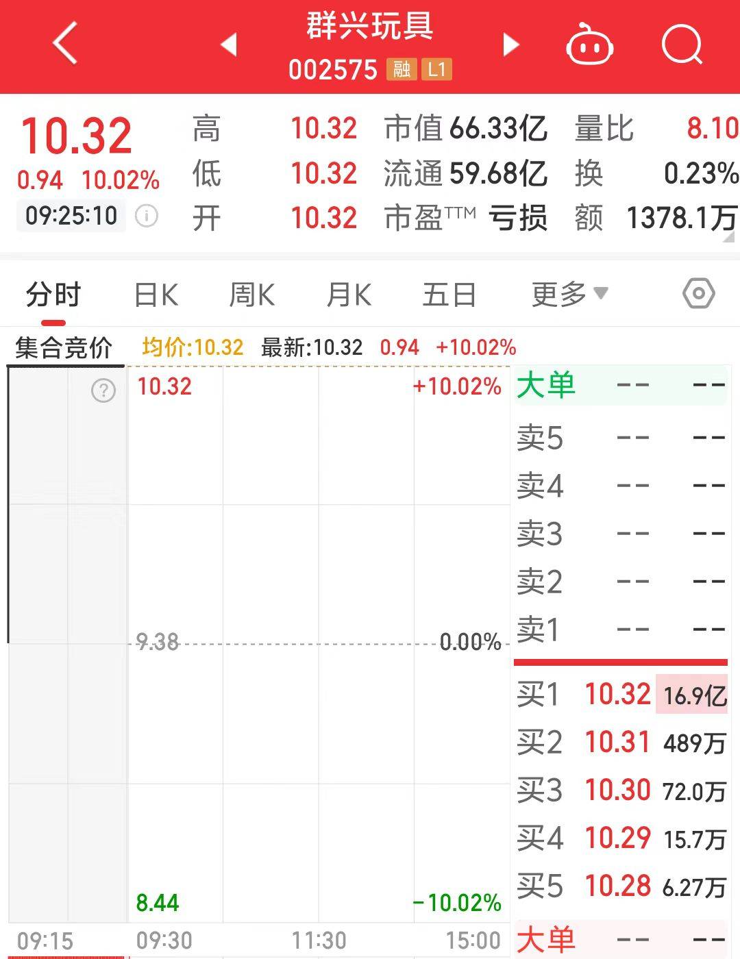 一字涨停近17亿元封单！这家上市公司拟大手笔收购算力资产<strong></p>
<p>货币互换的风险有哪些</strong>，搭上DeepSeek风口