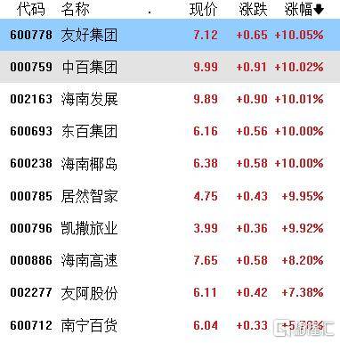 A股收评：沪指涨0.21%<strong></p>
<p>加密货币量化交易</strong>，全市成交额超2万亿，消费大爆发，科技股熄火