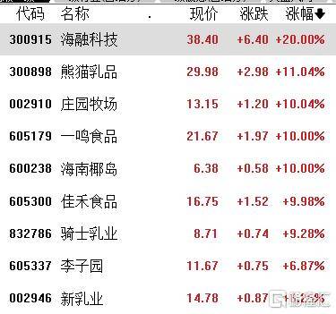 A股收评：沪指涨0.21%<strong></p>
<p>加密货币量化交易</strong>，全市成交额超2万亿，消费大爆发，科技股熄火