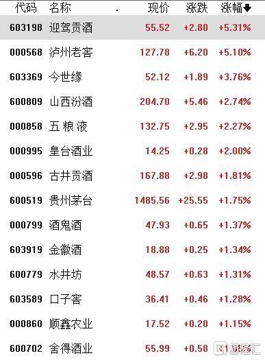 A股收评：沪指涨0.21%<strong></p>
<p>加密货币量化交易</strong>，全市成交额超2万亿，消费大爆发，科技股熄火