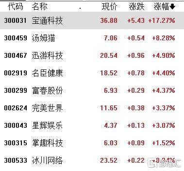 A股收评：沪指涨0.21%<strong></p>
<p>加密货币量化交易</strong>，全市成交额超2万亿，消费大爆发，科技股熄火