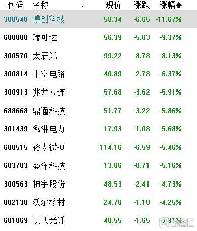 A股收评：沪指涨0.21%<strong></p>
<p>加密货币量化交易</strong>，全市成交额超2万亿，消费大爆发，科技股熄火