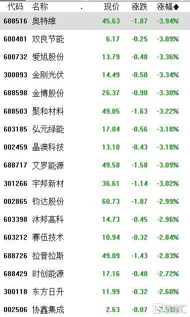 A股收评：沪指涨0.21%<strong></p>
<p>加密货币量化交易</strong>，全市成交额超2万亿，消费大爆发，科技股熄火