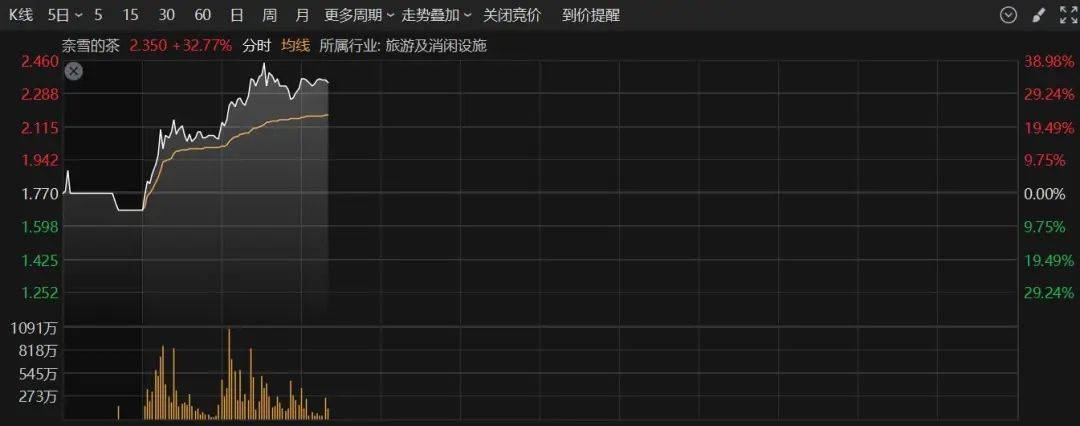 A股半日成交额1.3万亿元！机器人概念股震荡调整<strong></p>
<p>加密货币量化交易</strong>，固态电池概念持续走高