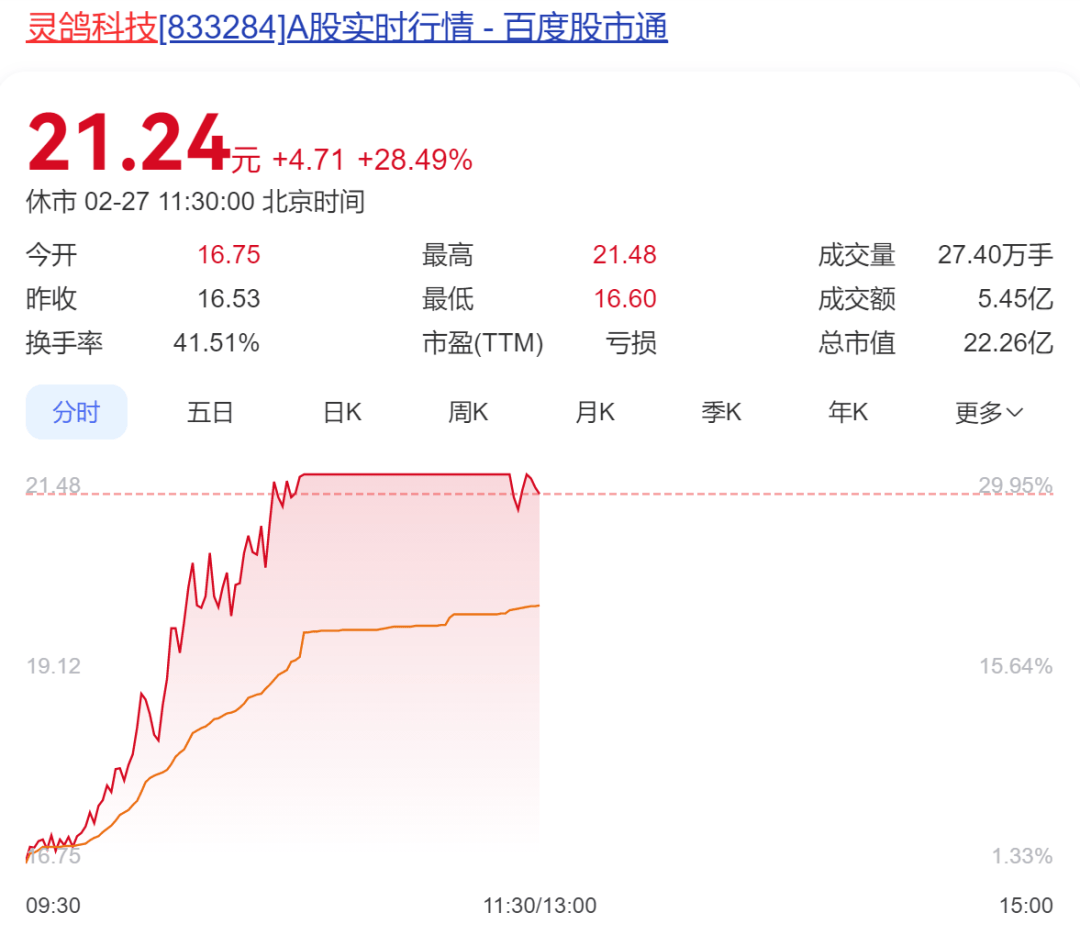 A股半日成交额1.3万亿元！机器人概念股震荡调整<strong></p>
<p>加密货币量化交易</strong>，固态电池概念持续走高