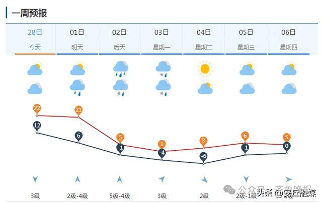 中雨转暴雪<strong></p>
<p>币圈inchat</strong>，具有一定极端性！济南发寒潮黄色预警：24小时内直降20℃