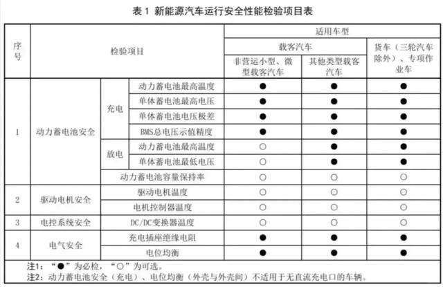 车辆年检新规出台<strong></p>
<p>币圈inchat</strong>！3月1日起实施！
