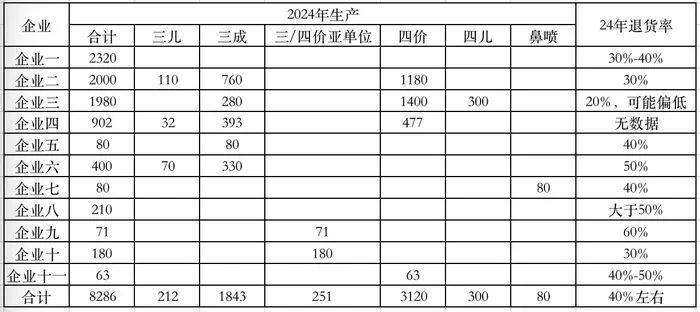 去年近四成流感疫苗报废<strong></p>
<p>inchat币应</strong>，为什么？