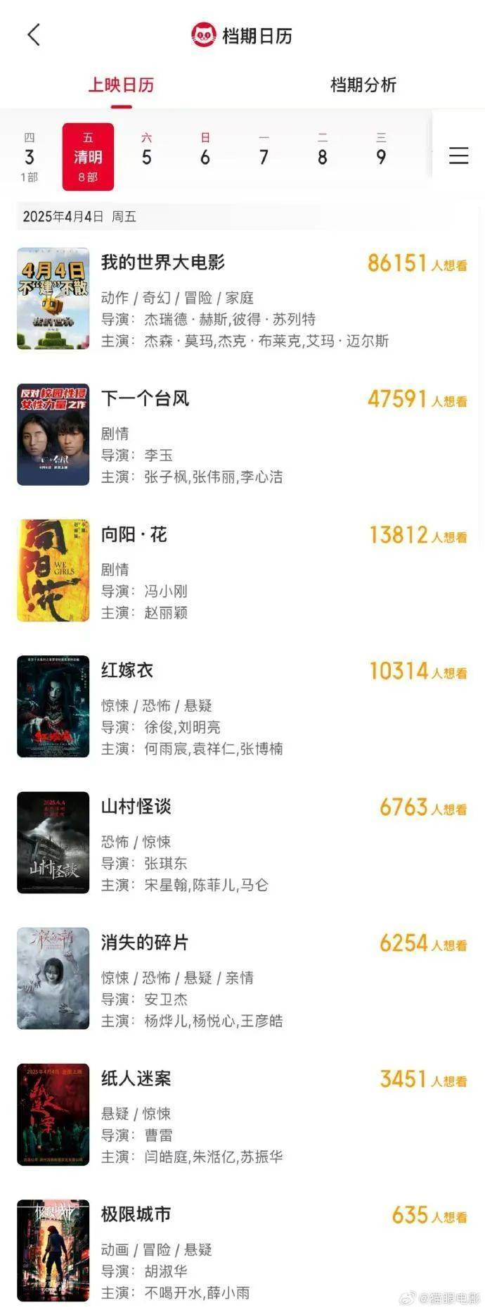 冯小刚执导<strong></p>
<p>inchat币应</strong>！赵丽颖新电影官宣：4月4日全国上映
