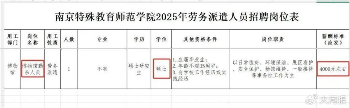 高校招勤杂工要求35岁以下硕士<strong></p>
<p>inchat币应</strong>，这是愧对了大学之“大”