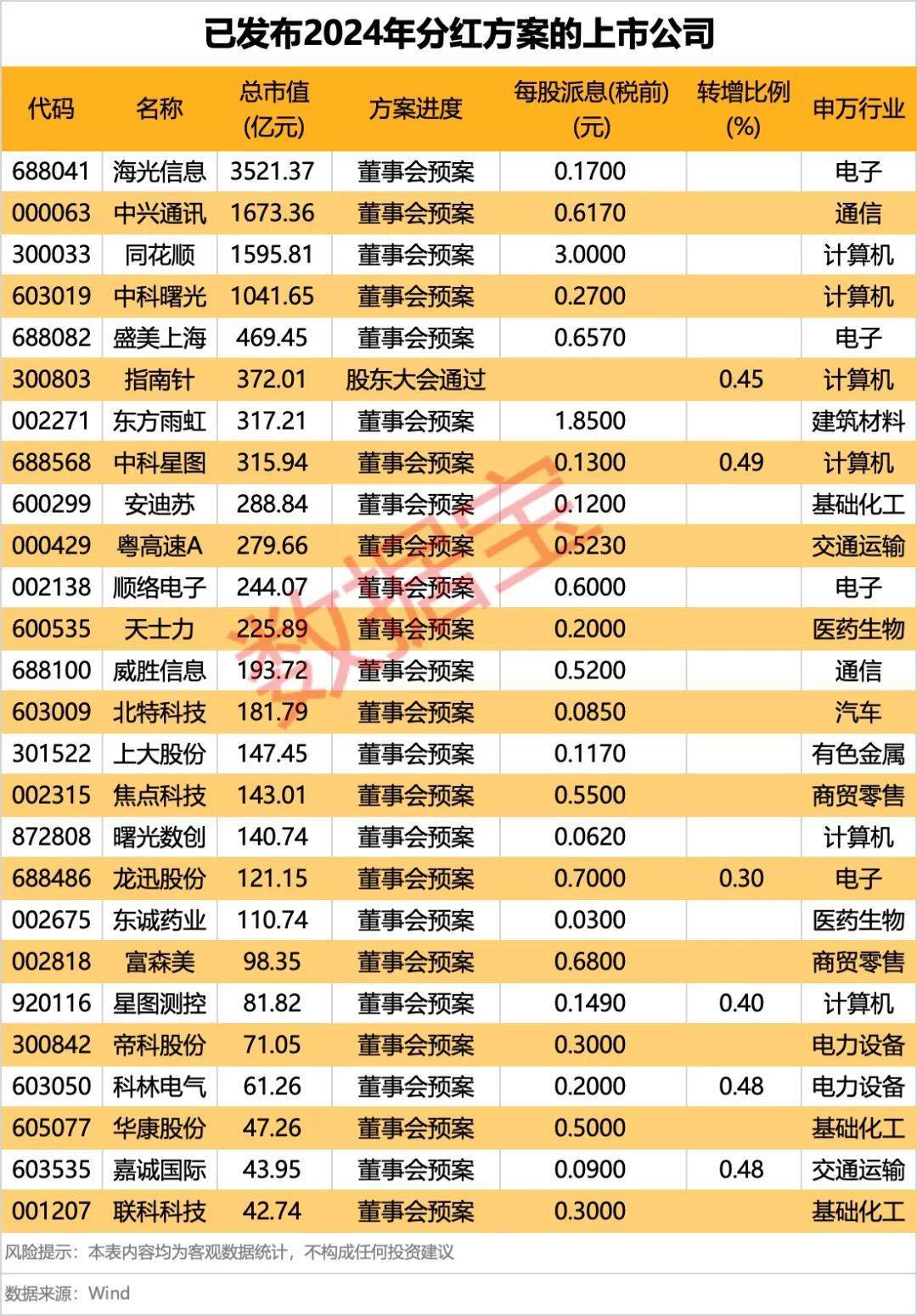 集体大跳水<strong></p>
<p>炒币亏得倾家荡产</strong>，这些股重挫！首批名单揭晓，A股市场年度分红来了