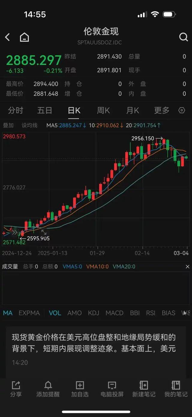 金价上涨<strong></p>
<p>炒币亏得倾家荡产</strong>！杭州一金店连续五天0成交