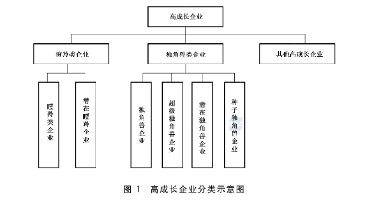政府工作报告中的新词“瞪羚企业”<strong></p>
<p>香港电子交易货币</strong>，是什么意思
