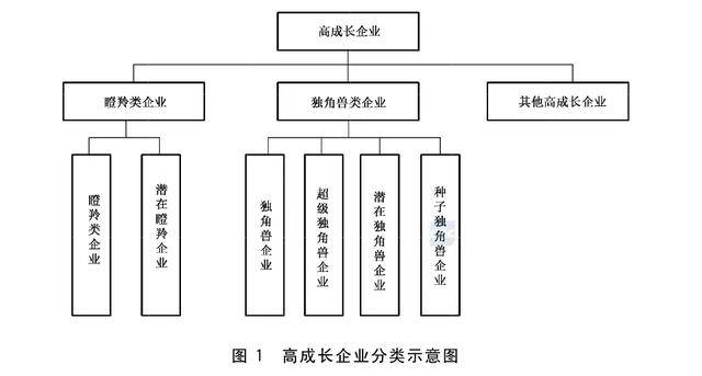 政府工作报告中的新词“瞪羚企业”<strong></p>
<p>香港电子交易货币</strong>，是什么意思？
