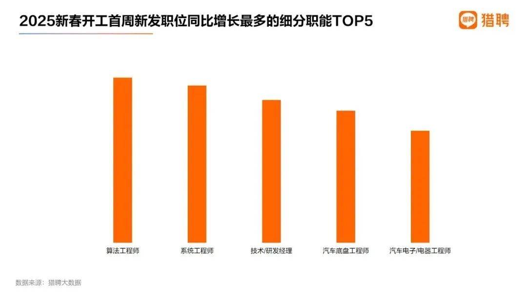 “实习生也月入过万”<strong></p>
<p>oke下载</strong>，今年第一热门行业开高薪都招不到人