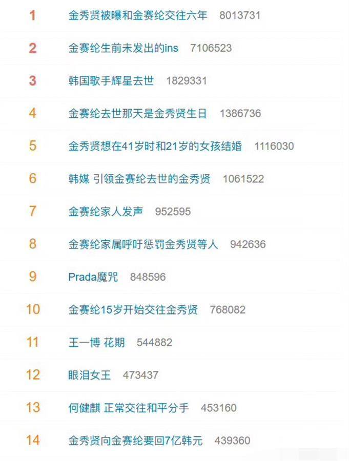 韩国博主称金秀贤将金赛纶推向死亡<strong></p>
<p>货币如何保值</strong>，生前短信曝光：哥哥，求求你