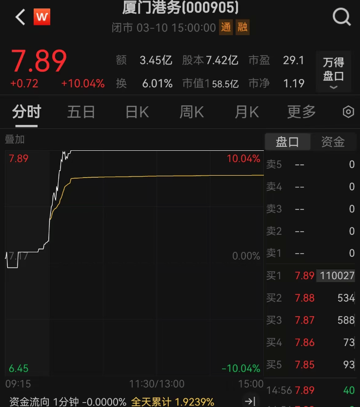 重大资产重组！又一A股宣布：停牌！周一突然涨停<strong></p>
<p>货币如何保值</strong>，4万股东要嗨？