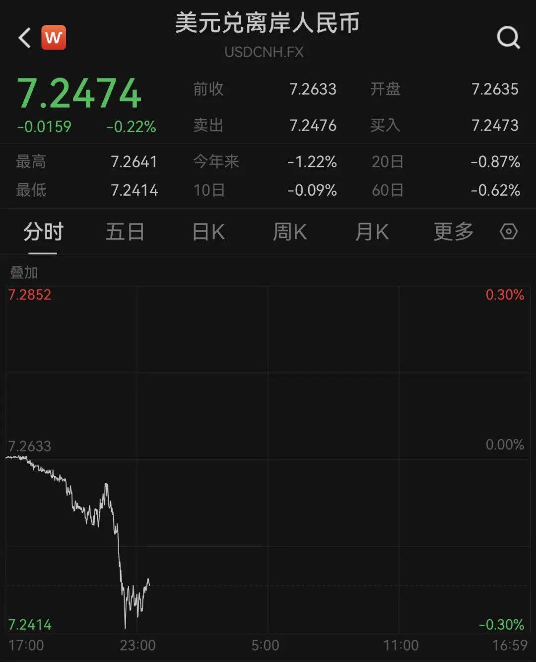 300466<strong></p>
<p>如何对冲货币贬值</strong>，2分钟“20cm”涨停！人民币拉升！