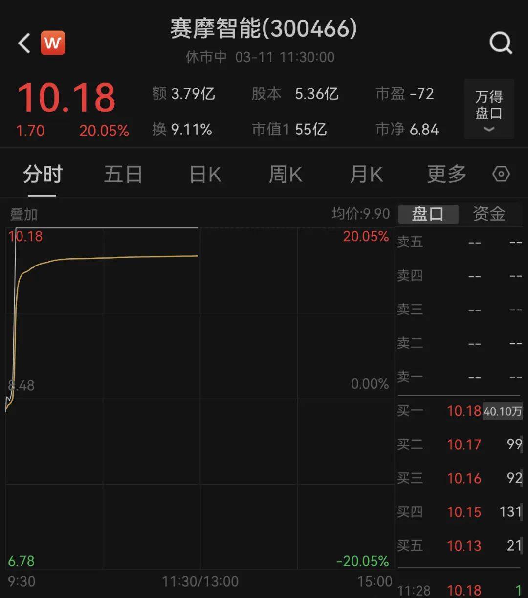 300466<strong></p>
<p>如何对冲货币贬值</strong>，2分钟“20cm”涨停！人民币拉升！