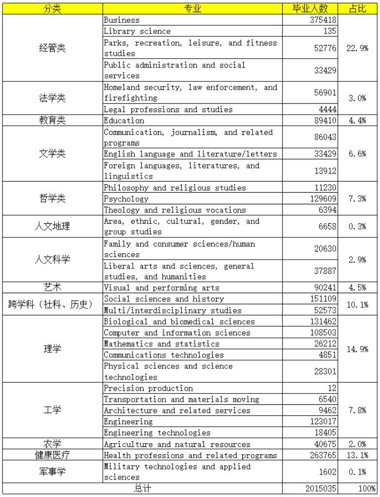 全球文科大败局<strong></p>
<p>炒币是如何运作的</strong>？
